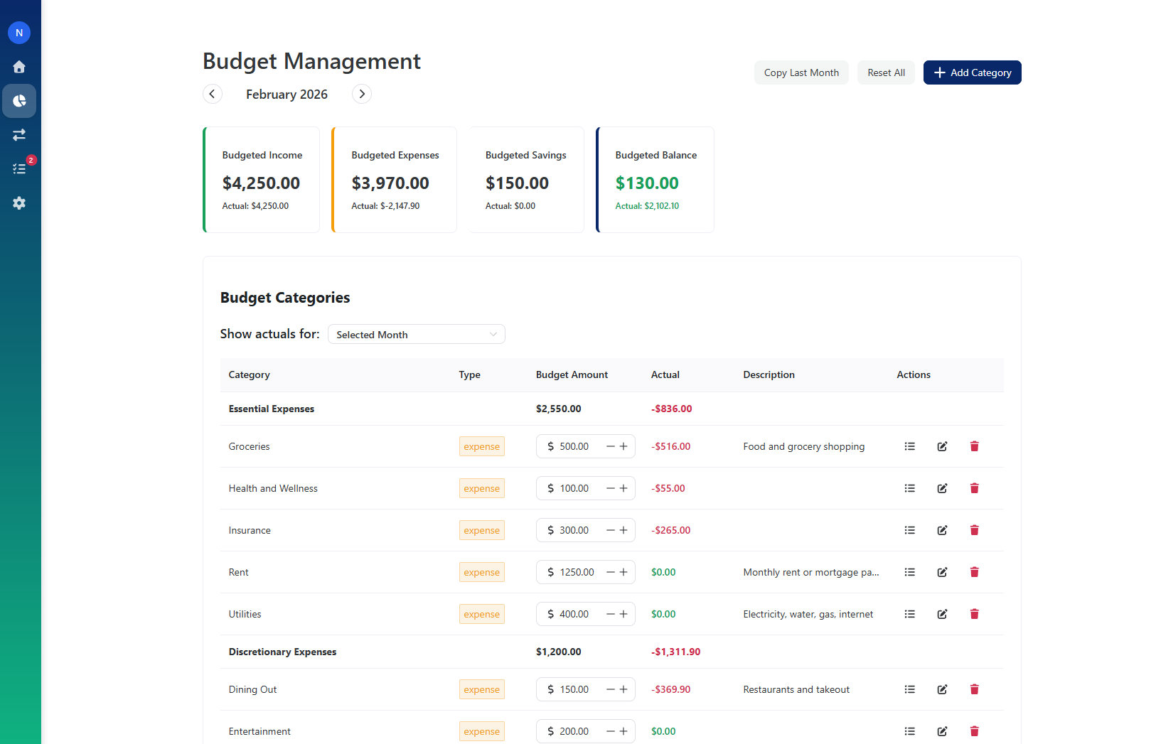 Juniie budget overview — household spending by category